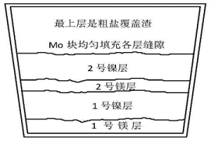 镍基合金脱硫剂及其制备方法