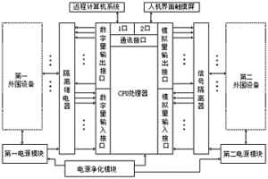 三相电弧炉自动控制器及其控制方法