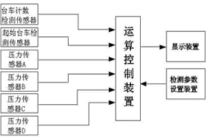 烧结机车轮状态检测方法