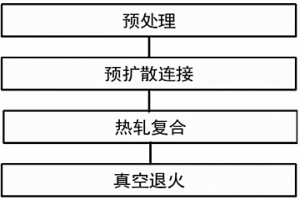 铁基非晶合金-铜多层复合板材的制备方法