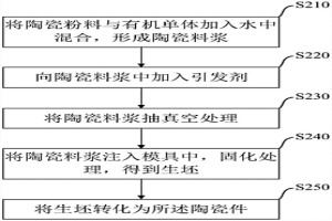 陶瓷件及其制作方法