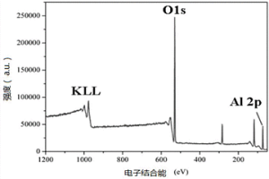 空间分子污染物吸附材料及其制备方法