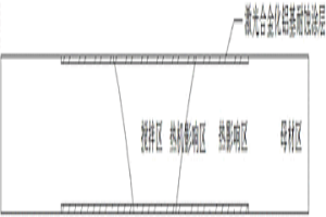 激光处理提高Al-Zn-Mg(Cu)铝合金搅拌摩擦焊接头耐蚀性的方法