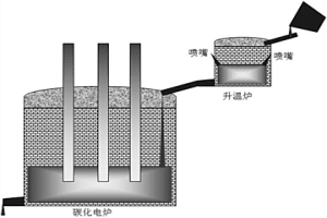 连续冶炼碳化渣的方法