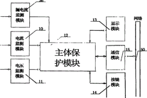 模块化可通讯智能电动机控制保护开关