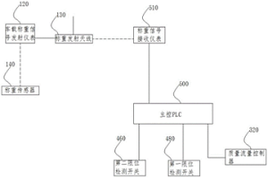 出钢氩气流量控制装置