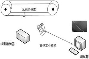 传输机皮带损伤状况的光电一体智能检测装置