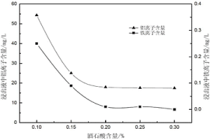 离子型稀土矿除杂的方法