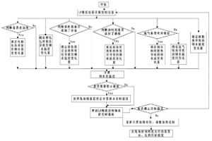 在线控制LF精炼过程钢水温度的系统及方法