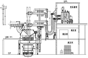电煤法熔分还原炼铁系统