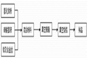 生物医用多孔钛合金的制备方法