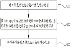 硬质合金和工件表面硬质合金层的制造方法