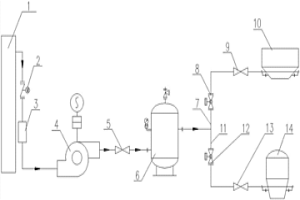 高炉喷煤制粉系统外排烟气循环流化加压工艺及装置