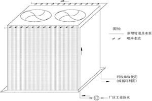 提升空气冷却器冷却效果的方法