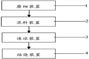 提高高铝球团矿还原性能的方法与系统