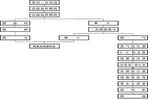 废旧二次电池的处理方法