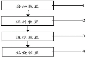 降低钒钛磁铁球团矿还原粉化的方法与系统