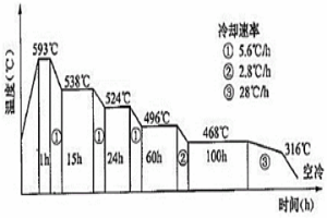 高性能12Cr2Mo1锻件的制造方法