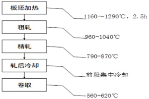 低锰热轧钢及其热轧工艺