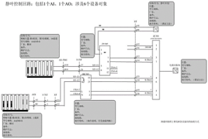 利用标识技术实现自控系统资料在线查询的方法