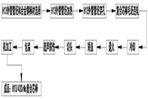 连轧机组用复合芯棒的生产方法