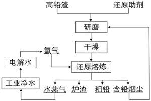 氢气还原高铅渣的方法