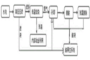 冷轧酸再生脱硅污泥的处理方法