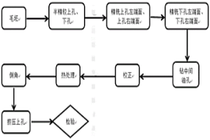 小连杆的加工工艺流程