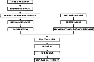 干熄焦机械设备试运转方法