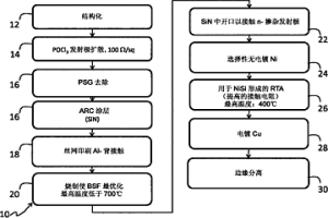 使用基于低等级原料材料的晶体硅的太阳能电池及制造方法