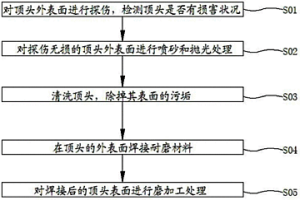 无缝钢管轧机穿孔顶头表面强化方法