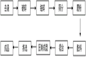 用镁碳砖残核制作的电弧炉炉墙用镁碳墙砖方法