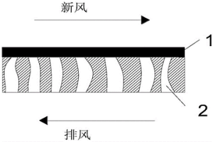 新型全热交换膜的制备方法及其应用