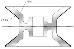 提高U型辊表面硬度耐磨的复合涂层及U型辊的生产工艺