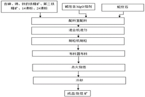 在烧结过程脱除砷、锡、锌的铁矿烧结方法