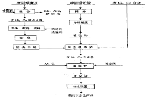 镍钴铁合金及其生产方法