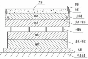 三明治型钢铝层状金属复合材料的制备方法