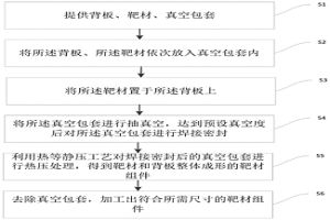 靶材组件热等静压整体成形方法