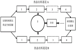 转底炉金属化球团热装热送返转炉炼钢的方法及系统