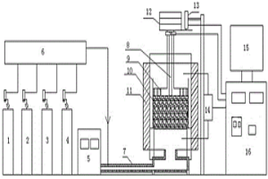 富氢高炉用焦炭劣化过程的测定方法