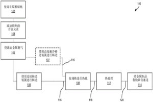 铸造再生铝废料