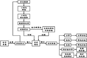 基于拉坯阻力的板坯连铸结晶器漏钢预报方法