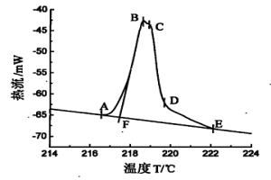 锡银铜锗无铅钎料