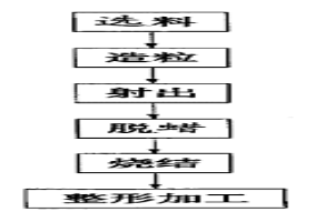 振动平衡器的滚子承载体的生产方法