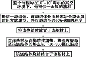 金属结合制程及其制品