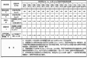 含Nd、Ga、Se的Sn-Zn无铅钎料