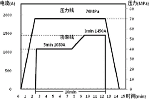 锰钢耐磨柱及其制造方法