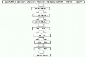 提高烧结矿品位的方法