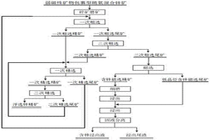 弱磁性矿物包裹型硫氧混合锌矿的选冶方法