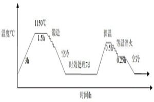 切割钢丝用钢C104Cr的热处理工艺